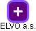 ELVO a.s. - náhled vizuálního zobrazení vztahů obchodního rejstříku