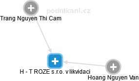 H - T ROZE s.r.o. v likvidaci - náhled vizuálního zobrazení vztahů obchodního rejstříku