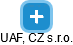 UAF, CZ s.r.o. - náhled vizuálního zobrazení vztahů obchodního rejstříku