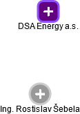 DSA Energy a.s. - náhled vizuálního zobrazení vztahů obchodního rejstříku