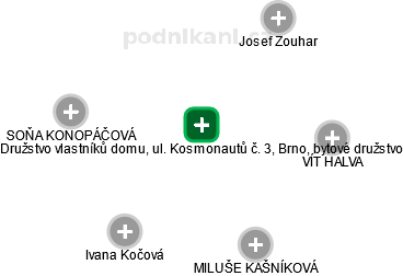 Družstvo vlastníků domu, ul. Kosmonautů č. 3, Brno, bytové družstvo - náhled vizuálního zobrazení vztahů obchodního rejstříku
