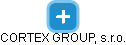 CORTEX GROUP, s.r.o. - náhled vizuálního zobrazení vztahů obchodního rejstříku