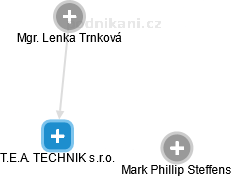 T.E.A. TECHNIK s.r.o. - náhled vizuálního zobrazení vztahů obchodního rejstříku