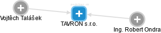 TAVRON s.r.o. - náhled vizuálního zobrazení vztahů obchodního rejstříku