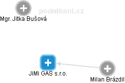 JiMi GAS s.r.o. - náhled vizuálního zobrazení vztahů obchodního rejstříku