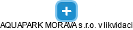 AQUAPARK MORAVA s.r.o. v likvidaci - náhled vizuálního zobrazení vztahů obchodního rejstříku