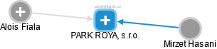 PARK ROYAL, s.r.o. - náhled vizuálního zobrazení vztahů obchodního rejstříku