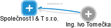 Společnost I & T s.r.o. - náhled vizuálního zobrazení vztahů obchodního rejstříku