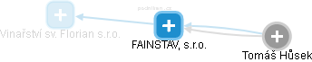 FAINSTAV, s.r.o. - náhled vizuálního zobrazení vztahů obchodního rejstříku
