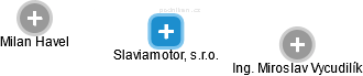 Slaviamotor, s.r.o. - náhled vizuálního zobrazení vztahů obchodního rejstříku