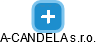 A-CANDELA s.r.o. - náhled vizuálního zobrazení vztahů obchodního rejstříku