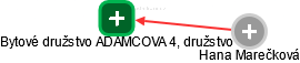 Bytové družstvo ADAMCOVA 4, družstvo - náhled vizuálního zobrazení vztahů obchodního rejstříku