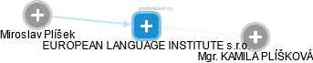 EUROPEAN LANGUAGE INSTITUTE s.r.o. - náhled vizuálního zobrazení vztahů obchodního rejstříku