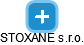 STOXANE s.r.o. - náhled vizuálního zobrazení vztahů obchodního rejstříku