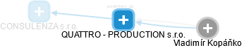 QUATTRO - PRODUCTION s.r.o. - náhled vizuálního zobrazení vztahů obchodního rejstříku