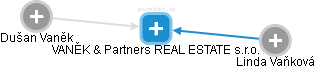 VANĚK & Partners REAL ESTATE s.r.o. - náhled vizuálního zobrazení vztahů obchodního rejstříku