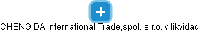 CHENG DA International Trade,spol. s r.o. v likvidaci - náhled vizuálního zobrazení vztahů obchodního rejstříku