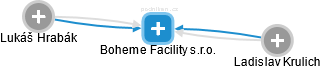Boheme Facility s.r.o. - náhled vizuálního zobrazení vztahů obchodního rejstříku