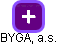 BYGA, a.s. - náhled vizuálního zobrazení vztahů obchodního rejstříku