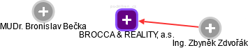 BROCCA & REALITY, a.s. - náhled vizuálního zobrazení vztahů obchodního rejstříku