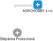 AGROHOBBY s.r.o. - náhled vizuálního zobrazení vztahů obchodního rejstříku