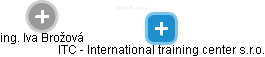 ITC - International training center s.r.o. - náhled vizuálního zobrazení vztahů obchodního rejstříku