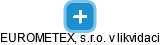EUROMETEX, s.r.o. v likvidaci - náhled vizuálního zobrazení vztahů obchodního rejstříku