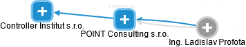 POINT Consulting s.r.o. - náhled vizuálního zobrazení vztahů obchodního rejstříku