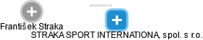 STRAKA SPORT INTERNATIONAL, spol. s r.o. - náhled vizuálního zobrazení vztahů obchodního rejstříku