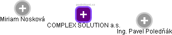COMPLEX SOLUTION a.s. - náhled vizuálního zobrazení vztahů obchodního rejstříku