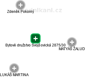 Bytové družstvo Svojšovická 2875/30 - náhled vizuálního zobrazení vztahů obchodního rejstříku