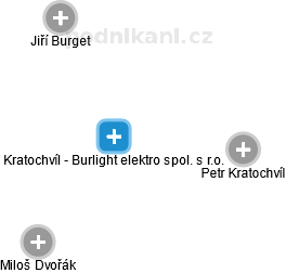 Kratochvíl - Burlight elektro spol. s r.o. - náhled vizuálního zobrazení vztahů obchodního rejstříku