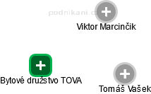 Bytové družstvo TOVA - náhled vizuálního zobrazení vztahů obchodního rejstříku