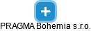 PRAGMA Bohemia s.r.o. - náhled vizuálního zobrazení vztahů obchodního rejstříku