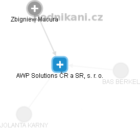 AWP Solutions ČR a SR, s. r. o. - náhled vizuálního zobrazení vztahů obchodního rejstříku