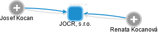 JOCR, s.r.o. - náhled vizuálního zobrazení vztahů obchodního rejstříku