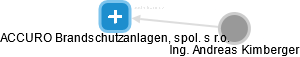 ACCURO Brandschutzanlagen, spol. s r.o. - náhled vizuálního zobrazení vztahů obchodního rejstříku