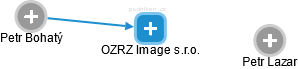 OZRZ Image s.r.o. - náhled vizuálního zobrazení vztahů obchodního rejstříku