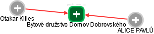 Bytové družstvo Domov Dobrovského - náhled vizuálního zobrazení vztahů obchodního rejstříku