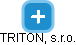 TRITON, s.r.o. - náhled vizuálního zobrazení vztahů obchodního rejstříku