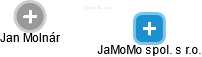 JaMoMo spol. s r.o. - náhled vizuálního zobrazení vztahů obchodního rejstříku