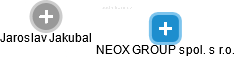 NEOX GROUP spol. s r.o. - náhled vizuálního zobrazení vztahů obchodního rejstříku
