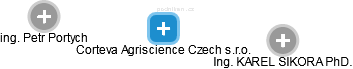 Corteva Agriscience Czech s.r.o. - náhled vizuálního zobrazení vztahů obchodního rejstříku