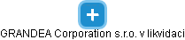 GRANDEA Corporation s.r.o. v likvidaci - náhled vizuálního zobrazení vztahů obchodního rejstříku