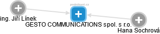 GESTO COMMUNICATIONS spol. s r.o. - náhled vizuálního zobrazení vztahů obchodního rejstříku