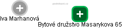 Bytové družstvo Masarykova 65 - náhled vizuálního zobrazení vztahů obchodního rejstříku