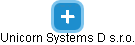 Unicorn Systems D s.r.o. - náhled vizuálního zobrazení vztahů obchodního rejstříku