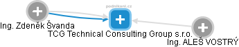 TCG Technical Consulting Group s.r.o. - náhled vizuálního zobrazení vztahů obchodního rejstříku