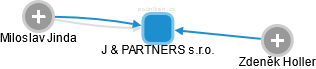 J & PARTNERS s.r.o. - náhled vizuálního zobrazení vztahů obchodního rejstříku