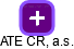 ATE CR, a.s. - náhled vizuálního zobrazení vztahů obchodního rejstříku